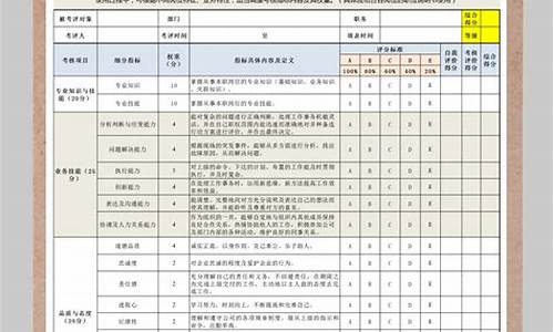 员工绩效考核表模板_员工绩效考核表模板范