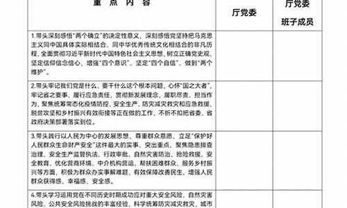 民主生活征求意见表5个方面