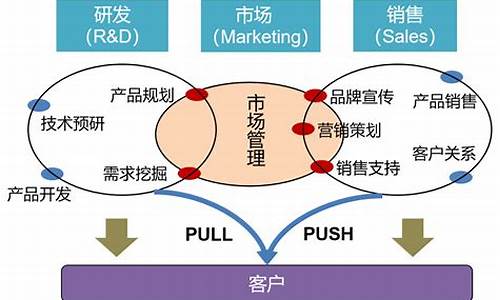 怎样做一个产品营销方案_怎样做一个产品营