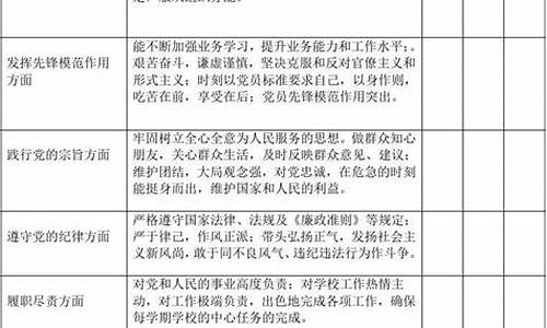 党员民主评议个人自评_2023简短自我批