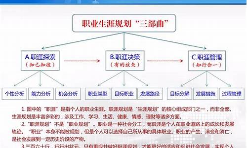 个人未来五年职业规划