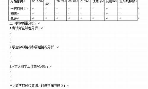 试卷分析报告怎么写_小学试卷分析报告怎么