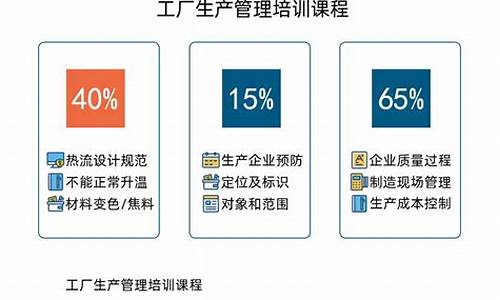 生产管理培训课程有哪些_精益生产管理十大