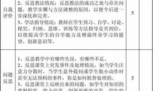 教师个人课堂教学反思_教师个人课堂教学反思总结