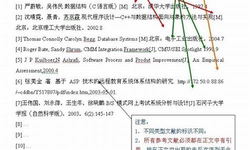 小论文的基本格式