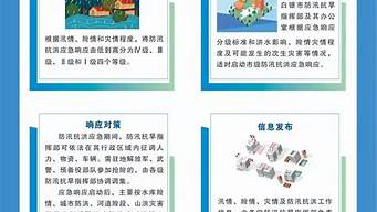 防洪防汛应急预案_物业防洪防汛应急预案