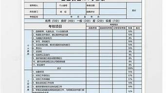 银行员工年度考核个人总结简短_银行员工年度考核个人总结