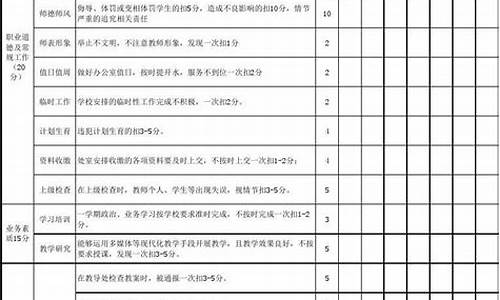 教师考核表个人工作总结怎么写_教师考核表个人工作总结怎么写啊