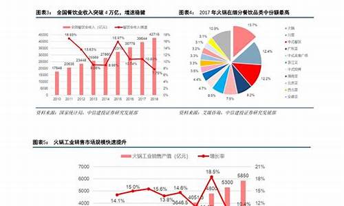 市场调查分析报告_市场调查分析报告怎么写