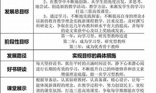 新教师三年成长规划_新教师三年成长规划幼儿园