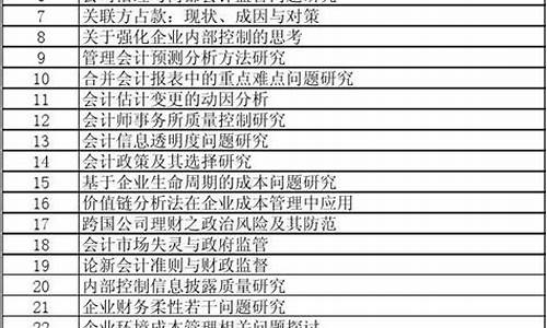 会计专业论文题目大全_会计专业论文题目大全最新版